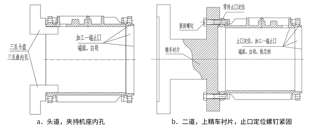 东方经心74549